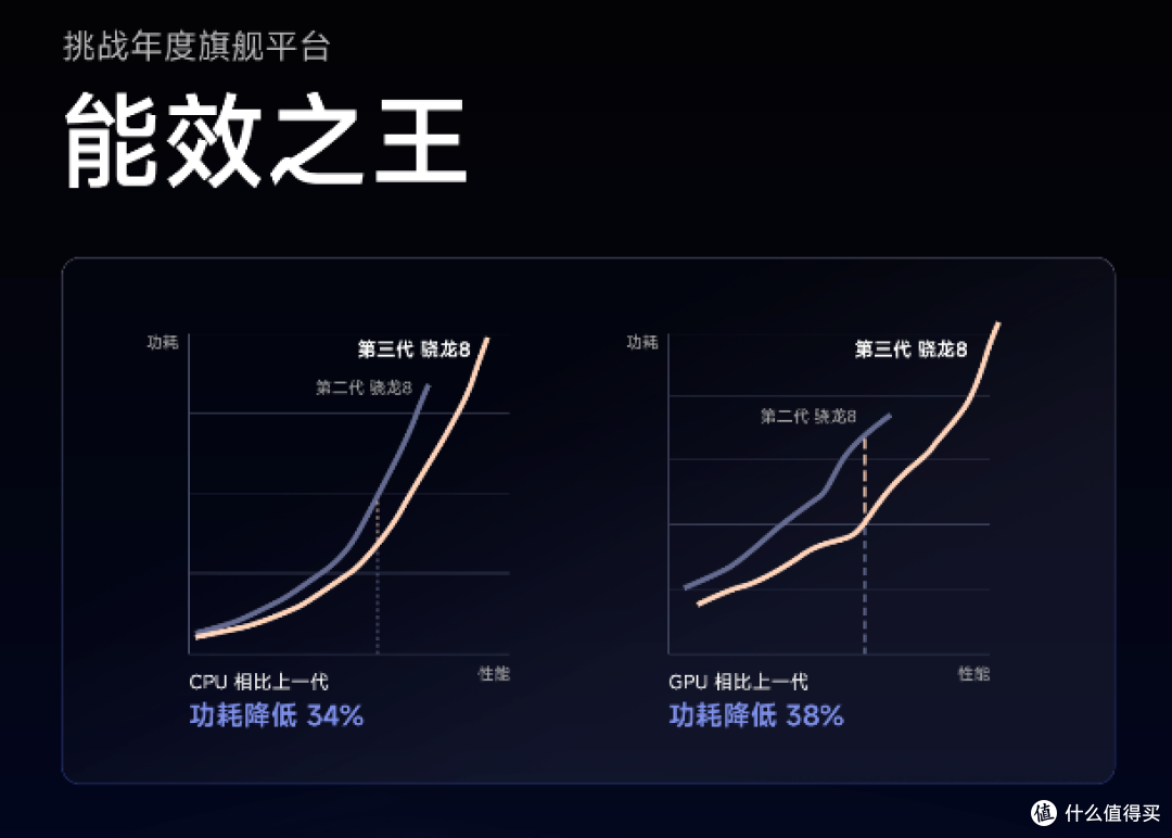 红米 K70 系列 3 款新机总结,谁才是最大“黑马”?