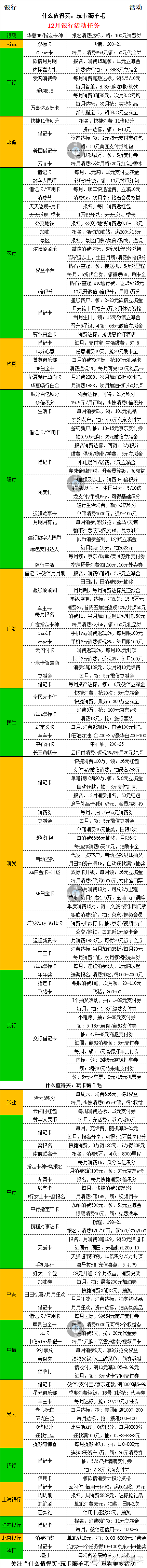 12月银行，消费活动锦集