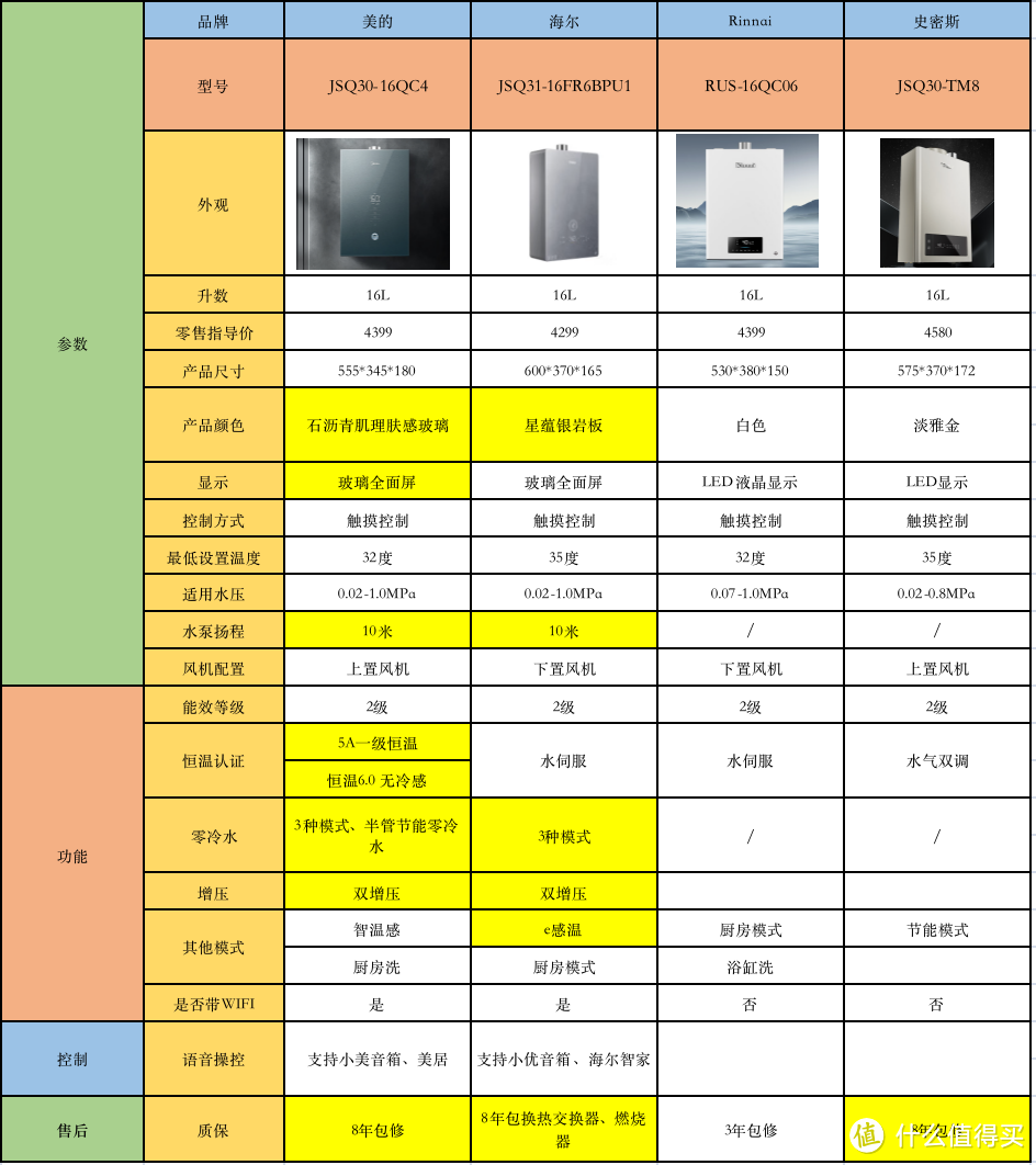 2023年热水器推荐：热水器什么品牌好？有什么恒温热水器推荐