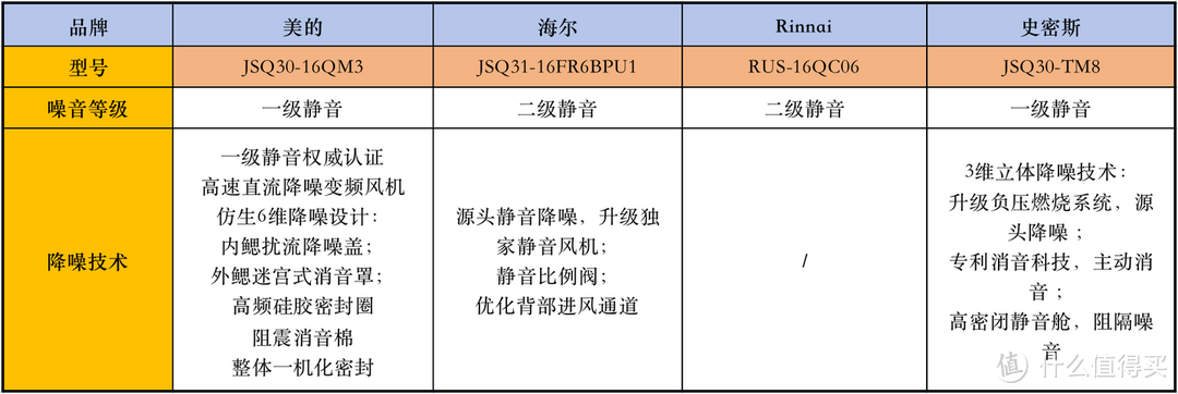 2023年热水器推荐：热水器什么品牌好？有什么恒温热水器推荐