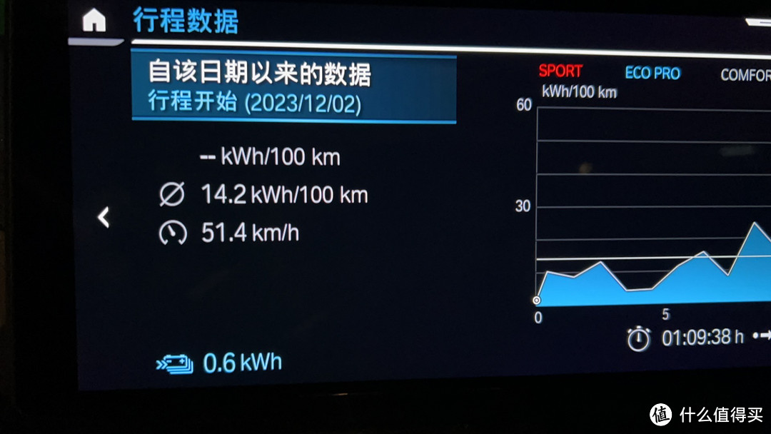 到家显示续航行339km 升到398km了