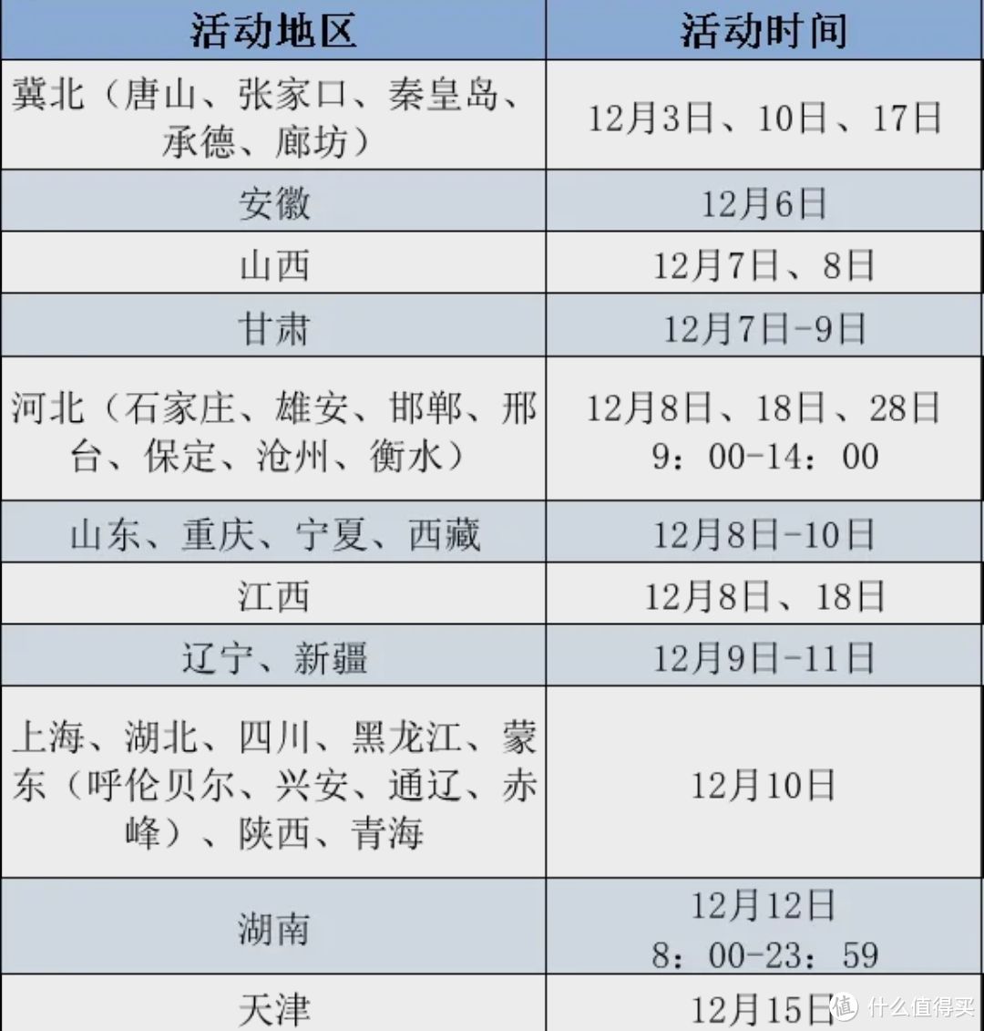 建行领20元立减金+20万积分+100元外卖券，支付宝每天领红包