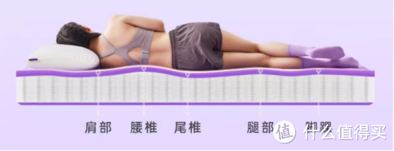 适中、偏硬、硬，哪一种床垫更护脊？（附4款护脊床垫推荐）
