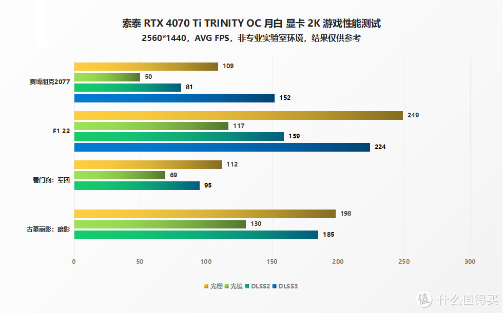 索泰 RTX 4070 Ti TRINITY OC 月白显卡评测：超越边界的性能与美学