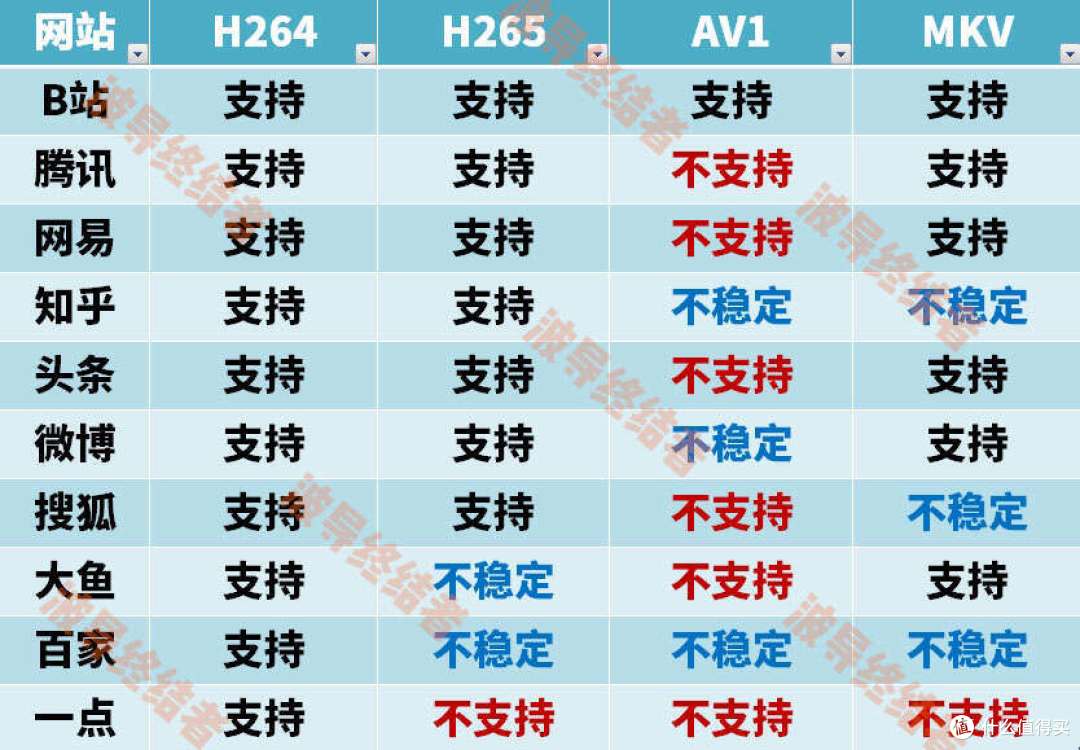 AV1在国内实用了吗？这篇文章来告诉你。2023总结版