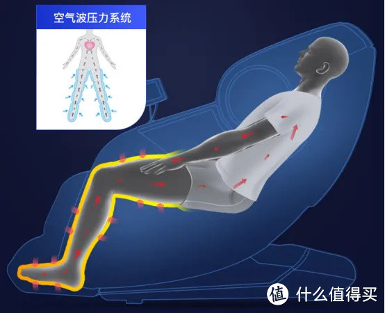 不同价位的按摩椅到底有什么区别？欧利华按摩椅值得购买吗？附8款热门型号按摩椅测评