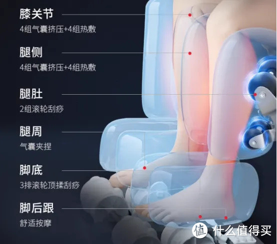 不同价位的按摩椅到底有什么区别？欧利华按摩椅值得购买吗？附8款热门型号按摩椅测评