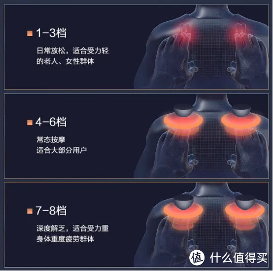 不同价位的按摩椅到底有什么区别？欧利华按摩椅值得购买吗？附8款热门型号按摩椅测评