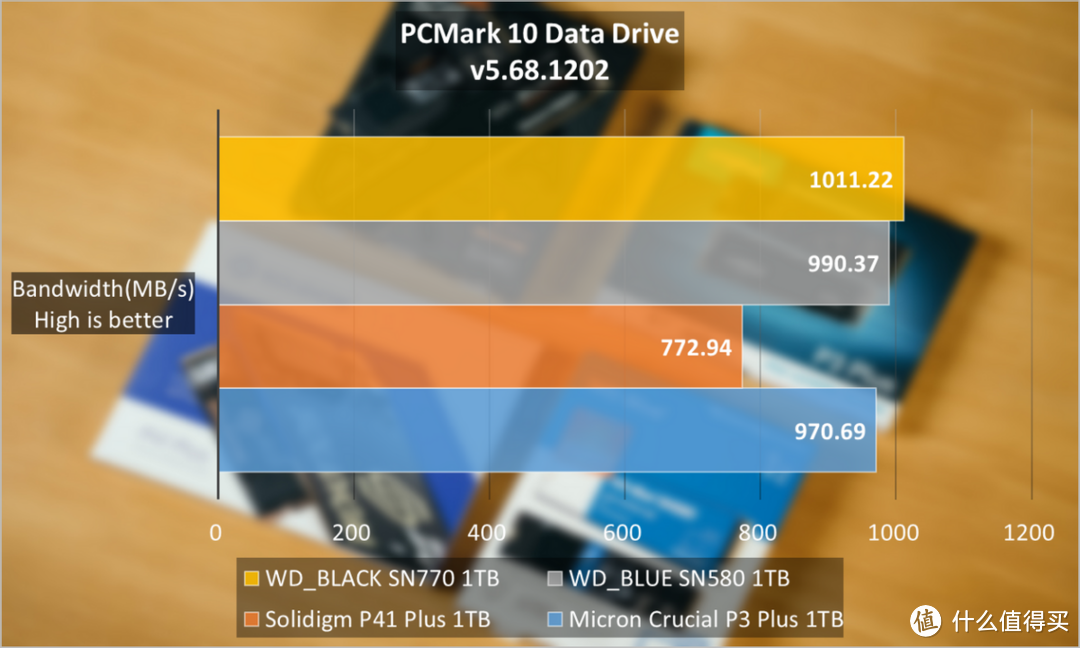 横向评测：400元档位1TB SSD应该怎么选？