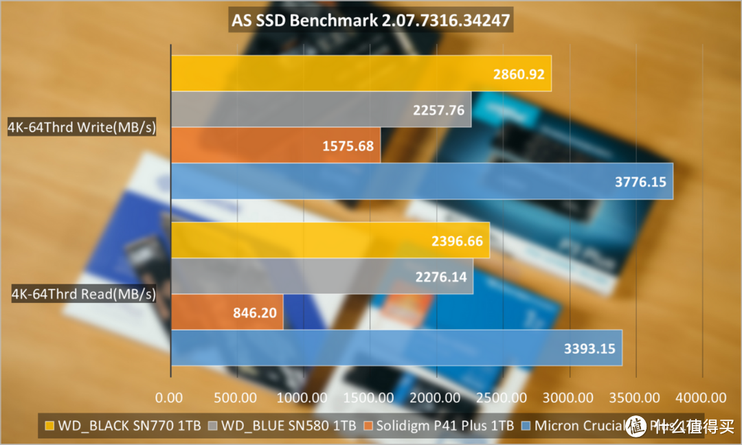 横向评测：400元档位1TB SSD应该怎么选？