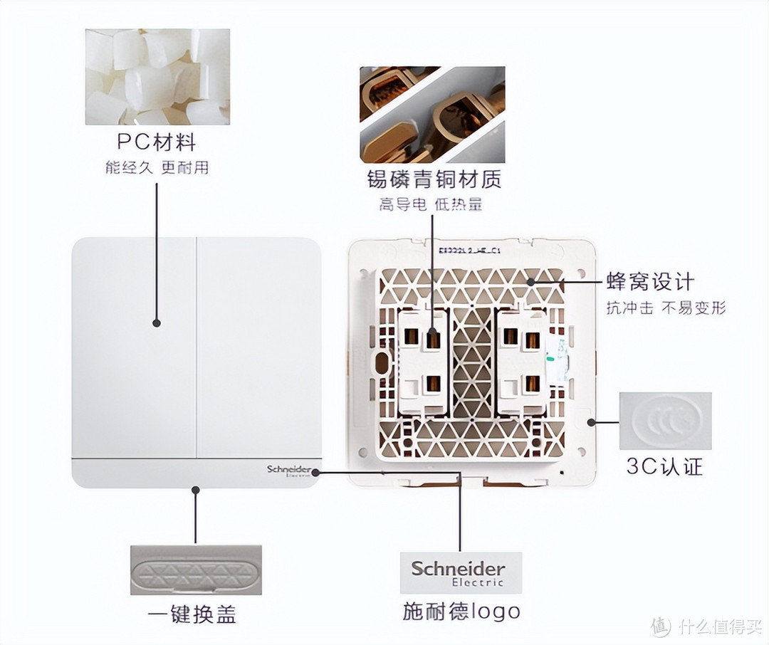 2023年开关面板排行榜：施耐德第二，西门子第三，第一实至名归