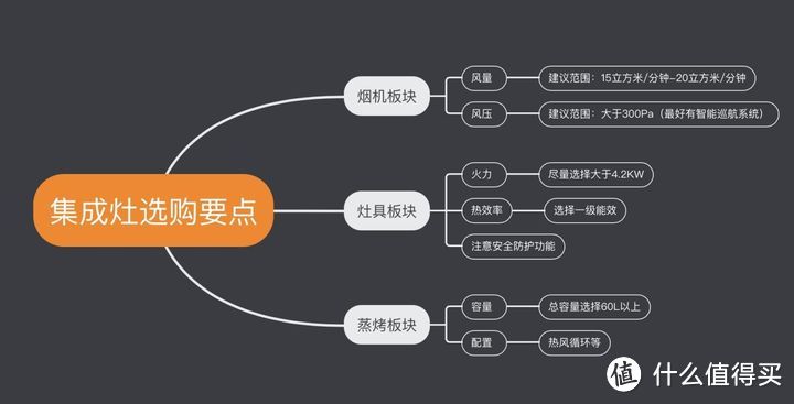 集成灶怎么挑选？亿田集成灶|美大|火星人|森歌|选什么品牌比较好？集成灶选购指南