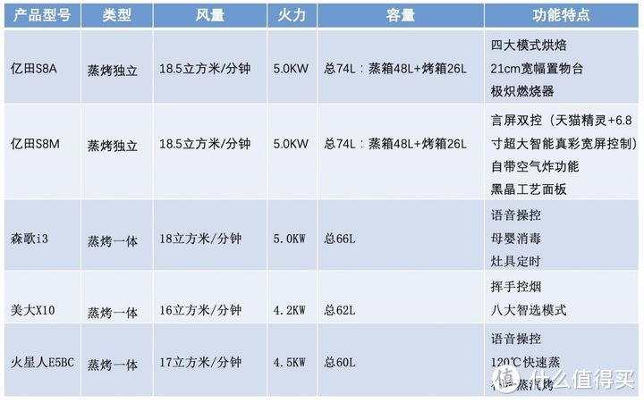 集成灶怎么挑选？亿田集成灶|美大|火星人|森歌|选什么品牌比较好？集成灶选购指南