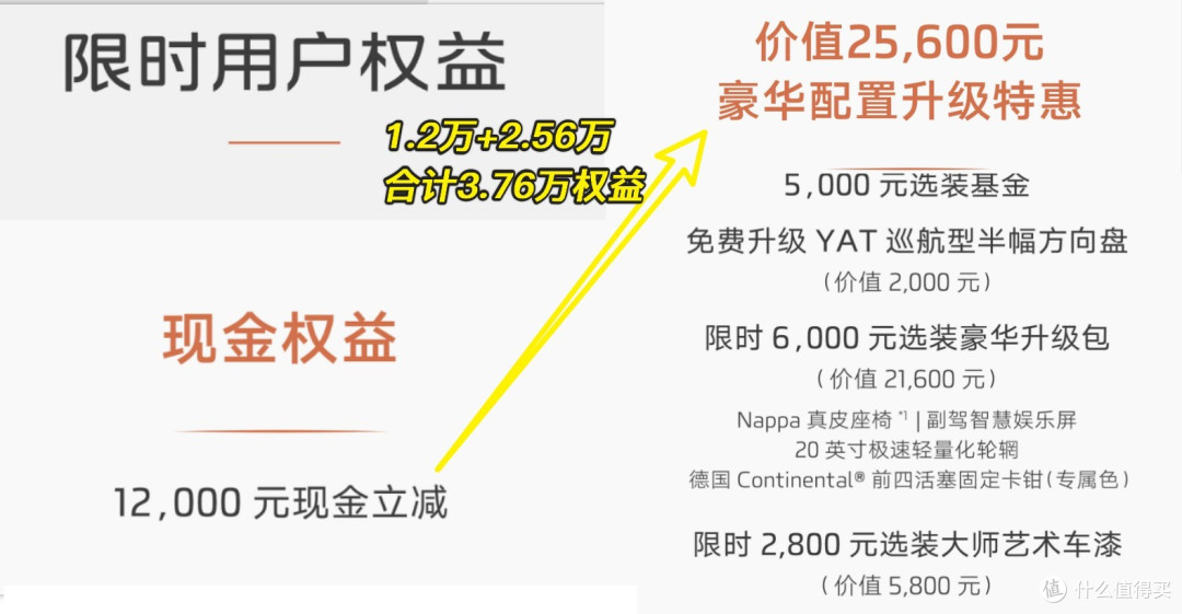 3.76万权益