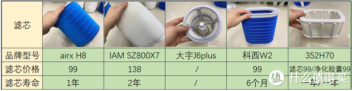 加湿器如何选购？有雾/无雾加湿器怎么选？推荐攻略分享给大家。