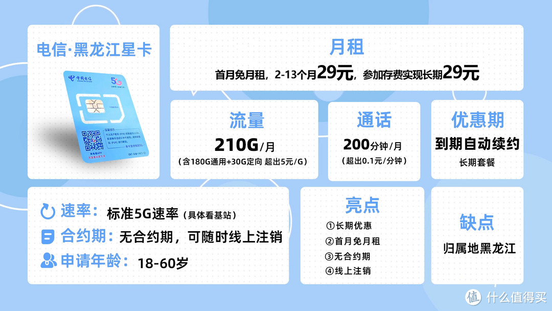 重磅炸弹！长期29元就有210G流量+200分钟通话，支持黄金速率，异地宽带？