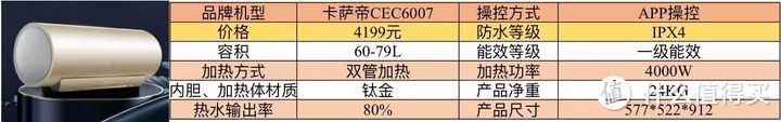 热水器推荐指南/燃气热水器、电热水器怎么选/如何挑选一款合适自己的热水器？