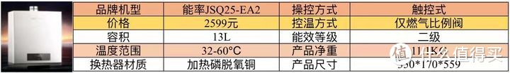 热水器推荐指南/燃气热水器、电热水器怎么选/如何挑选一款合适自己的热水器？