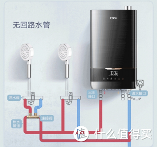 热水器推荐指南/燃气热水器、电热水器怎么选/如何挑选一款合适自己的热水器？