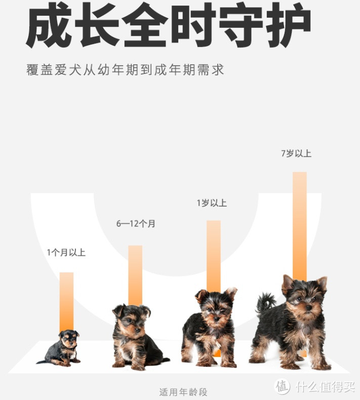 卫仕狗粮全价全阶段犬粮，守护爱犬的营养与健康