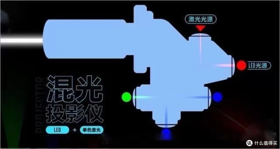 激光投影已成趋势!2023家用投影仪必选三色激光
