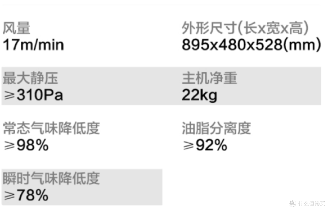 如何挑选 油烟机？