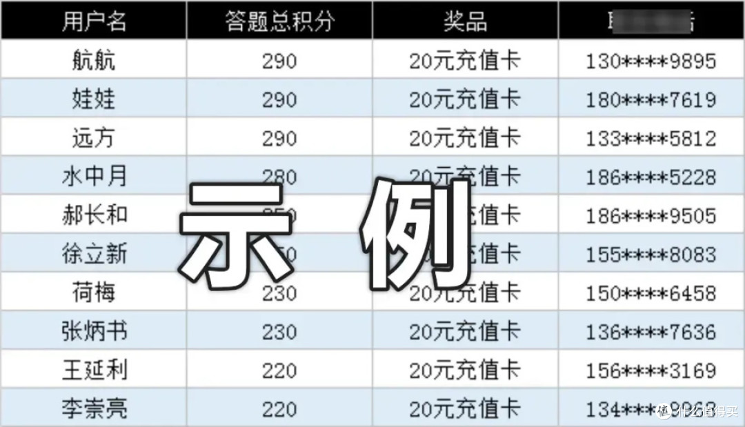 为什么“半公开”手机号码时，通常隐去中间4位，而不是后4位数字？