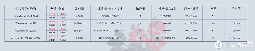 价格仅供参考