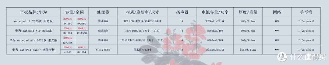 价格仅供参考