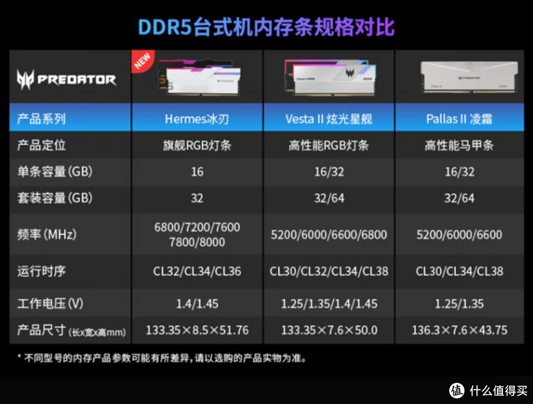 如何超频8000MHz？手把手带你超频DDR5！性能提升不是问题！宏碁掠夺者Vesta II DDR5 RGB 7200灯条上手