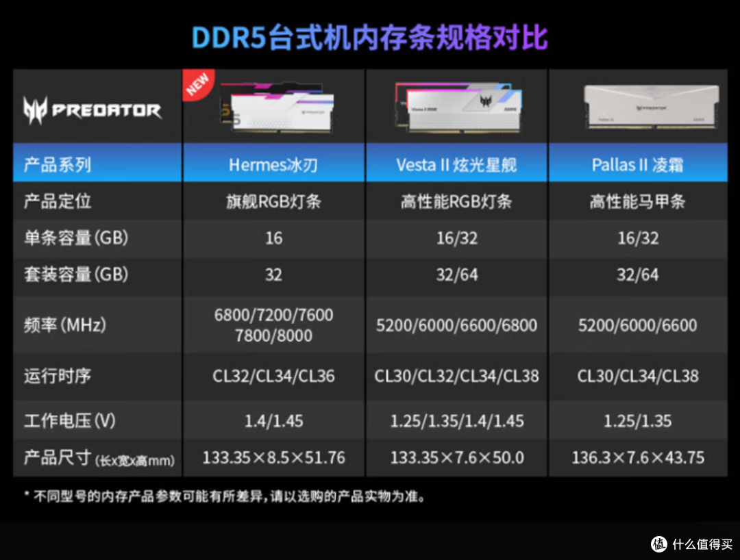 如何超频8000MHz？手把手带你超频DDR5！性能提升不是问题！宏碁掠夺者Vesta II DDR5 RGB 7200灯条上手