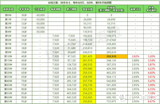 年化高达5.21%？支付宝新型存钱神器, 要逆天？！