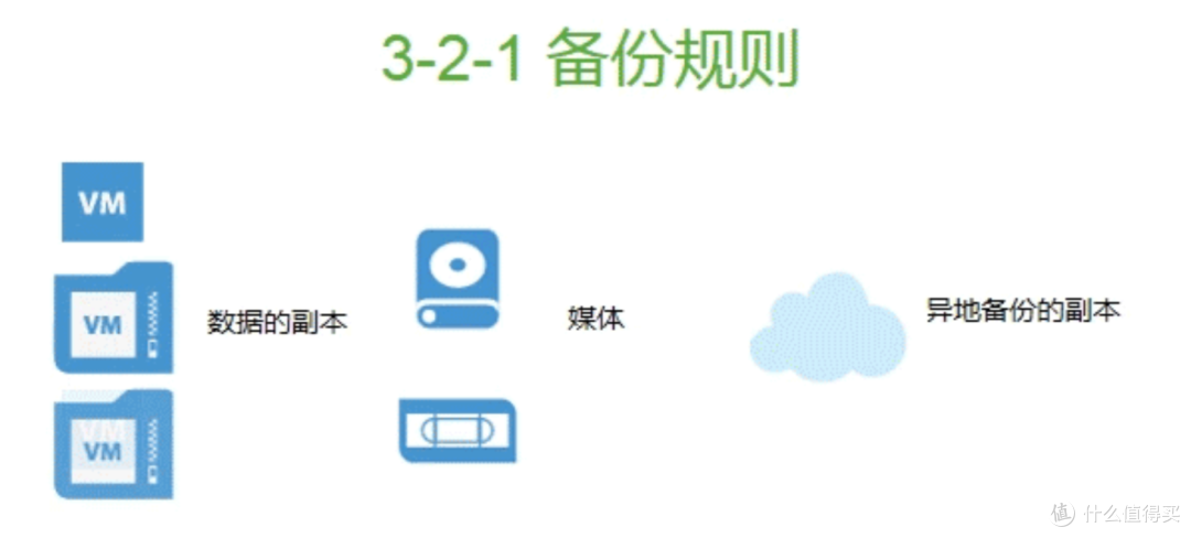 犹豫再三,我为什么选择威联通NAS?