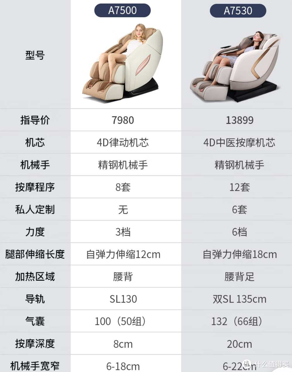 都说欧利华按摩椅性价高,到底怎么样?哪款按摩椅值得购买?