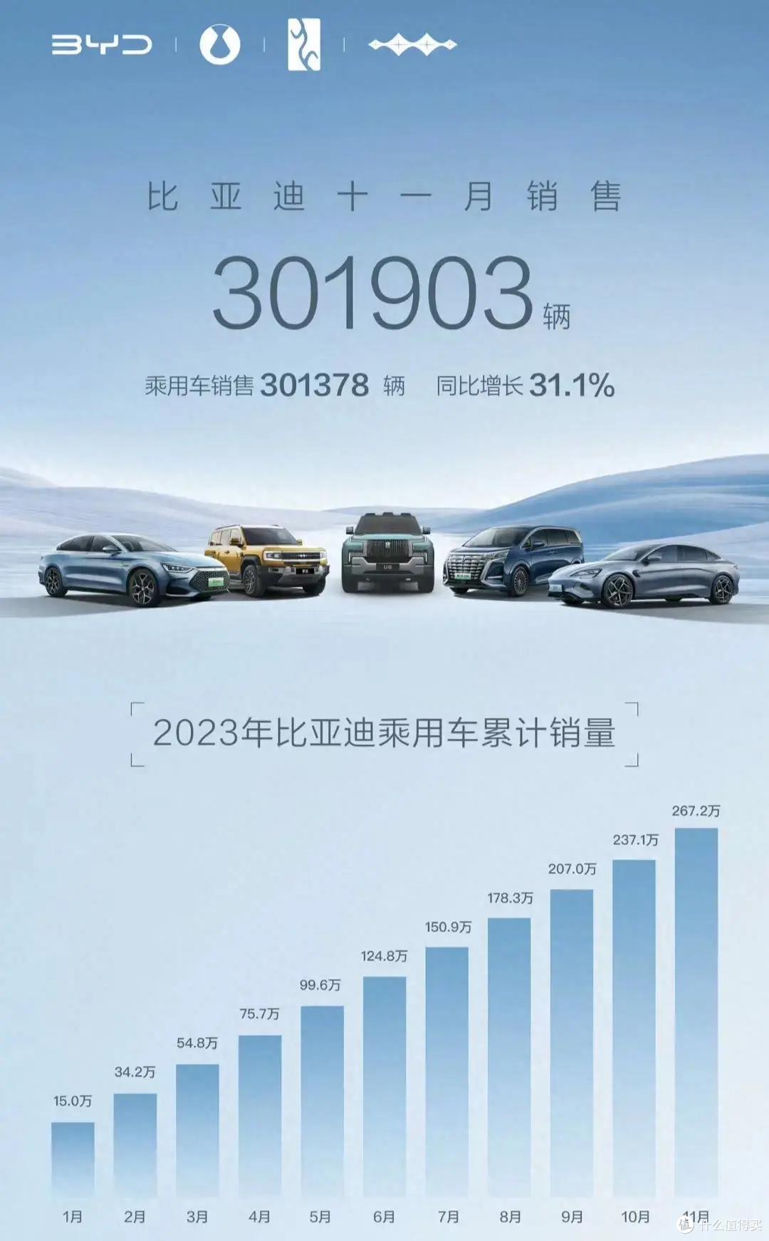 比亚迪的黑科技，云辇技术提升了整车的安全性以及舒适性