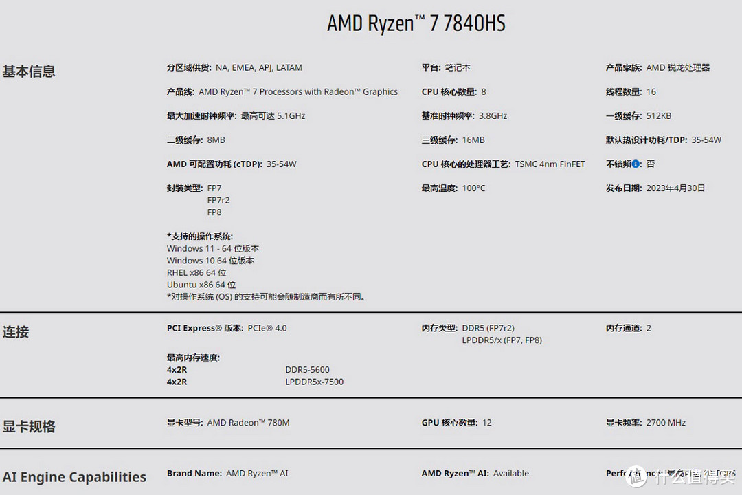 吾空凌云X15升级R7 7840HS，体验极致性价比