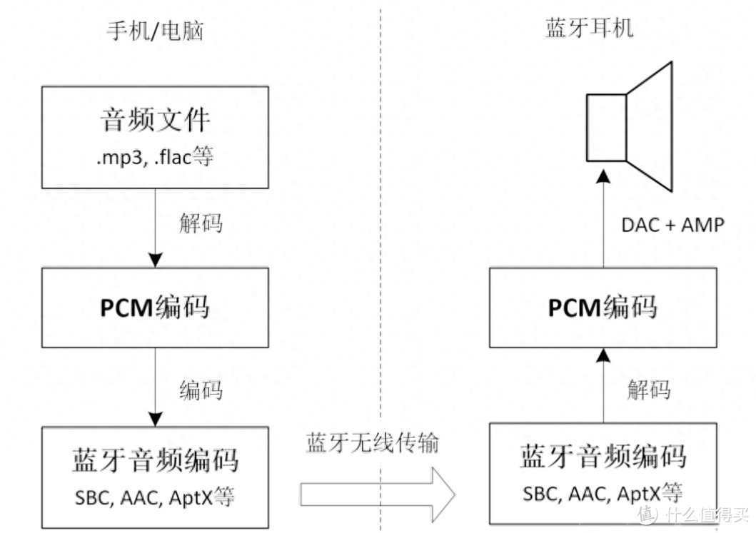 开放式蓝牙耳机推荐测评：汇总高性价比开放式耳机推荐