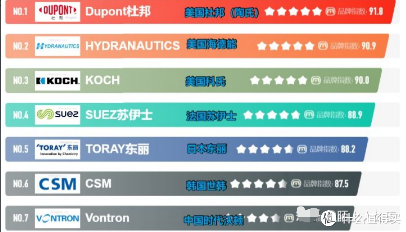 2023年净水器选购攻略：净水器是智商税吗，值得买吗？哪个品牌的净水器性价比高？选购时需要注意什么？