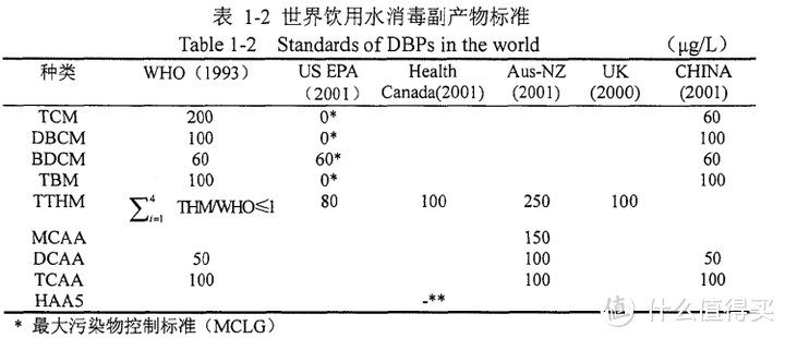 2023年净水器选购攻略：净水器是智商税吗，值得买吗？哪个品牌的净水器性价比高？选购时需要注意什么？