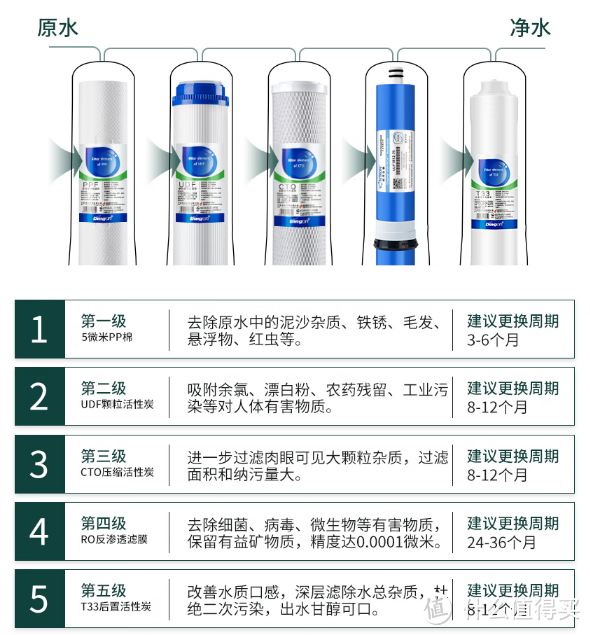 2023年净水器选购攻略：净水器是智商税吗，值得买吗？哪个品牌的净水器性价比高？选购时需要注意什么？