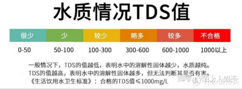 2023年净水器选购攻略：净水器是智商税吗，值得买吗？哪个品牌的净水器性价比高？选购时需要注意什么？