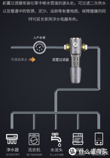 2023年净水器选购攻略：净水器是智商税吗，值得买吗？哪个品牌的净水器性价比高？选购时需要注意什么？