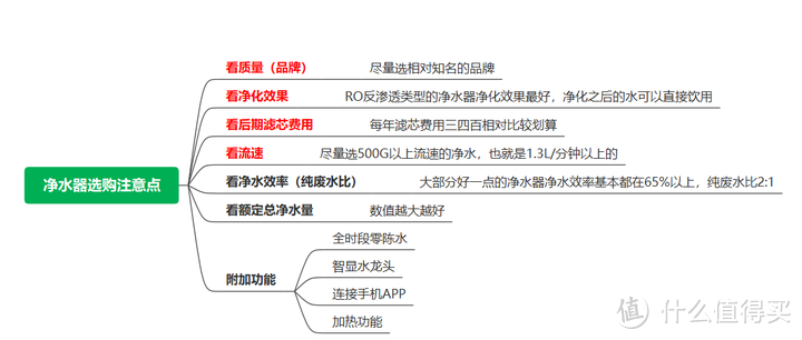 2023年净水器选购攻略：净水器是智商税吗，值得买吗？哪个品牌的净水器性价比高？选购时需要注意什么？