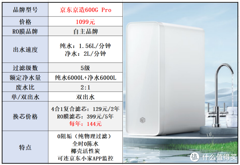 2023年净水器选购攻略：净水器是智商税吗，值得买吗？哪个品牌的净水器性价比高？选购时需要注意什么？