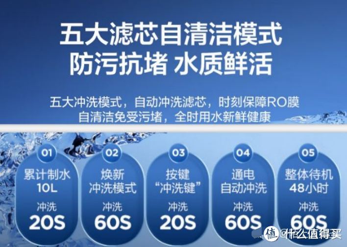 2023年净水器选购攻略：净水器是智商税吗，值得买吗？哪个品牌的净水器性价比高？选购时需要注意什么？