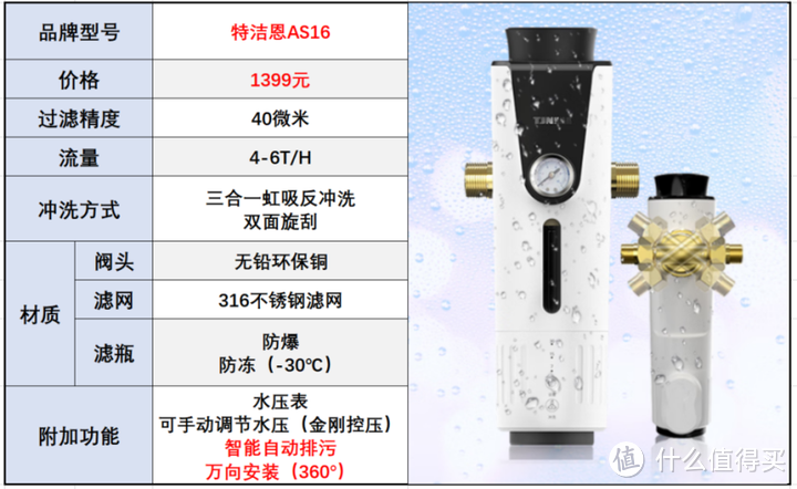 2023年净水器选购攻略：净水器是智商税吗，值得买吗？哪个品牌的净水器性价比高？选购时需要注意什么？