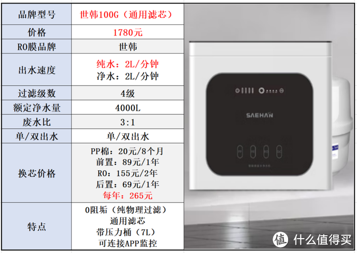 2023年净水器选购攻略：净水器是智商税吗，值得买吗？哪个品牌的净水器性价比高？选购时需要注意什么？