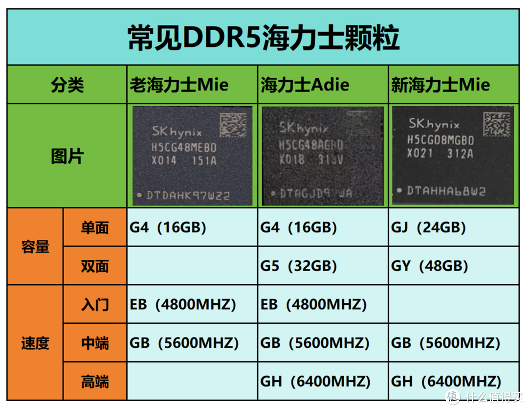 大容量、特能超？阿斯加特 吹雪 DDR5 48G内存体验分享