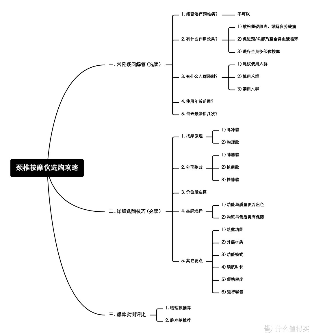 大神终极测评丨颈椎按摩仪怎么选？哪款最舒适？9年经验专业科普+35款爆品实测评比，一篇精华攻略全搞懂