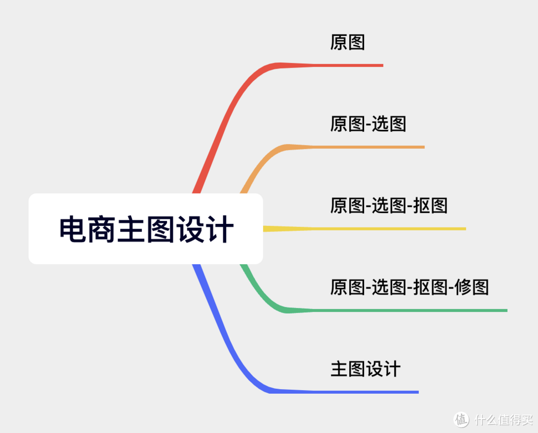 电商主图修图实战之暖宫带白底图精修